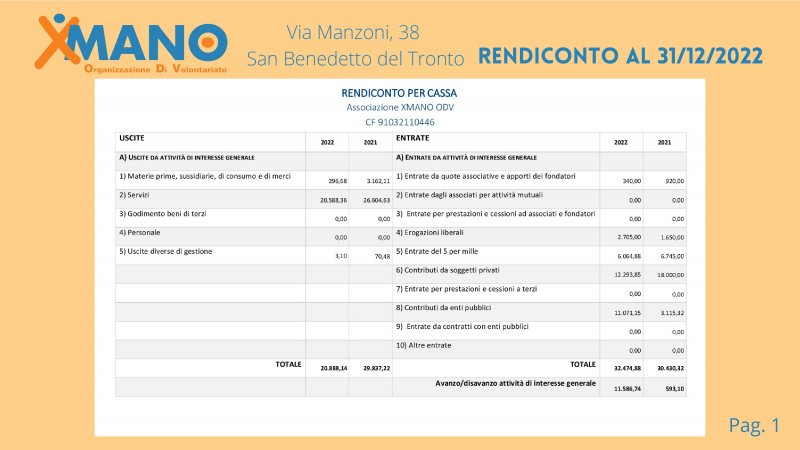 relazione-attivit-anno-2022-xmano-odv-024