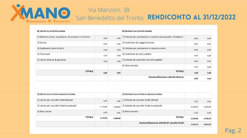 relazione-attivit-anno-2022-xmano-odv-025