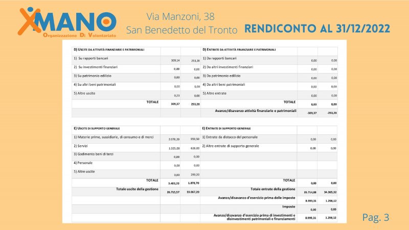 relazione-attivit-anno-2022-xmano-odv-026