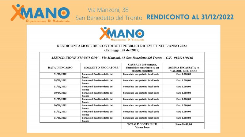 relazione-attivit-anno-2022-xmano-odv-030