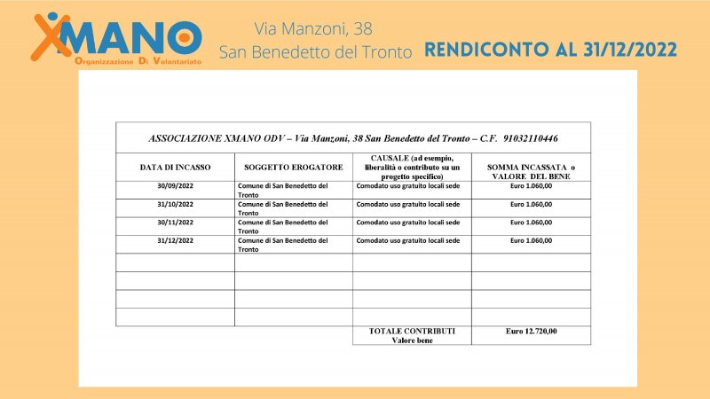 relazione-attivit-anno-2022-xmano-odv-031