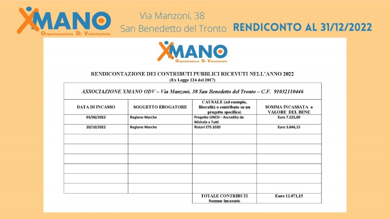 relazione-attivit-anno-2022-xmano-odv-032