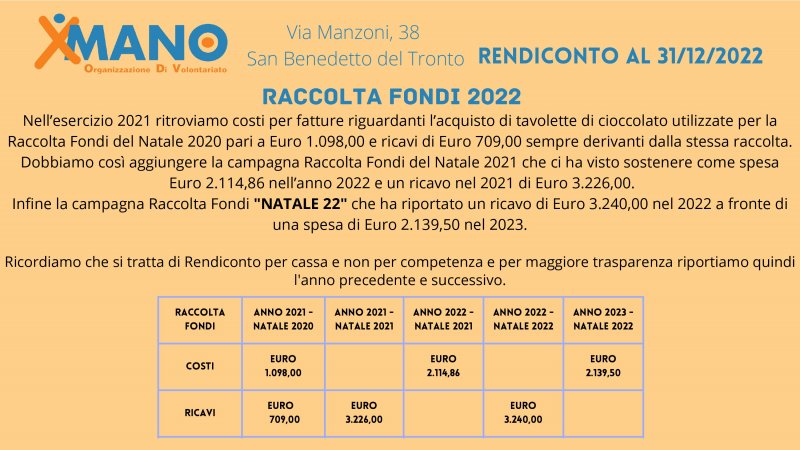 relazione-attivit-anno-2022-xmano-odv-034