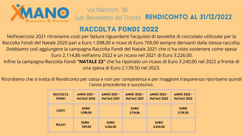 relazione-attivit-anno-2022-xmano-odv-034