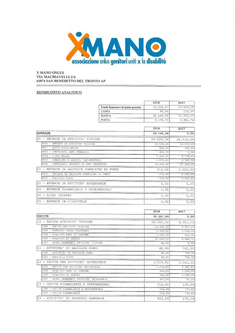 relazione-attivit-svolte-2018-xmano-030