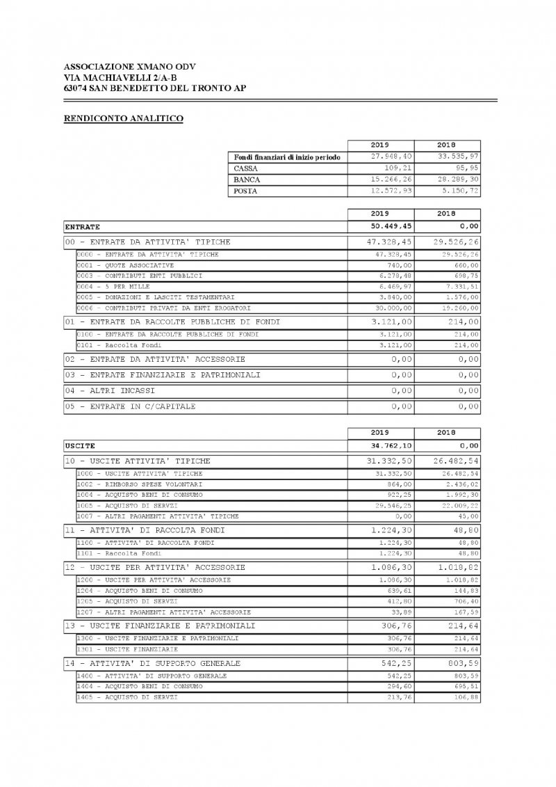 relazione-attivit-svolte-2019-xmano-page-0036