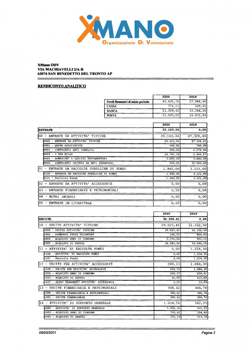 relazione-attivit-svolte-2020-xmano-017