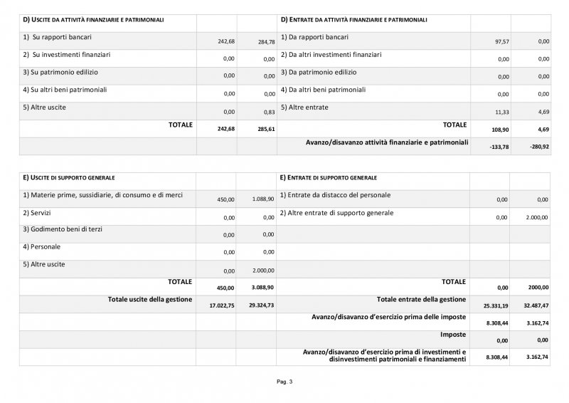 rendicontofinanziarioconcostiproventifigurativi-16-003