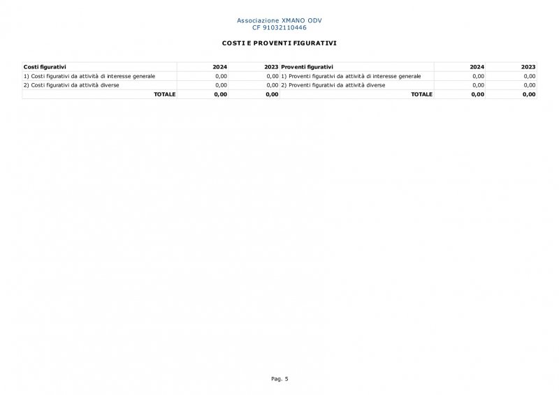 rendicontofinanziarioconcostiproventifigurativi-16-005