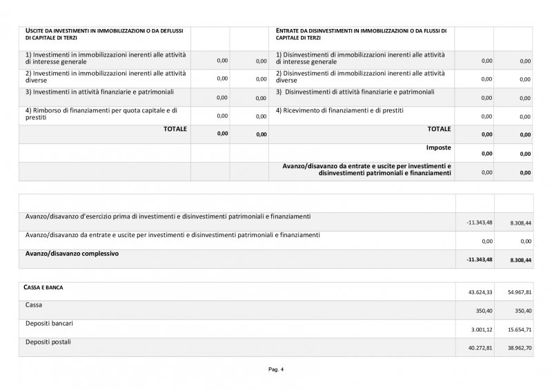 rendicontofinanziarioconcostiproventifigurativi-rendiconto-per-cassa-mod-d-004