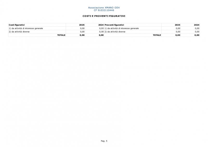 rendicontofinanziarioconcostiproventifigurativi-rendiconto-per-cassa-mod-d-005
