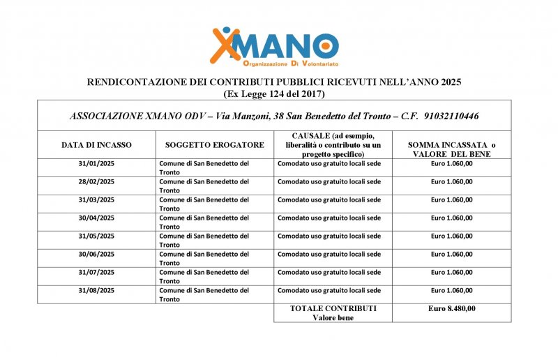 xmano-modello-di-rendicontazione-dei-contributi-pubblici-anno-2025-001_1