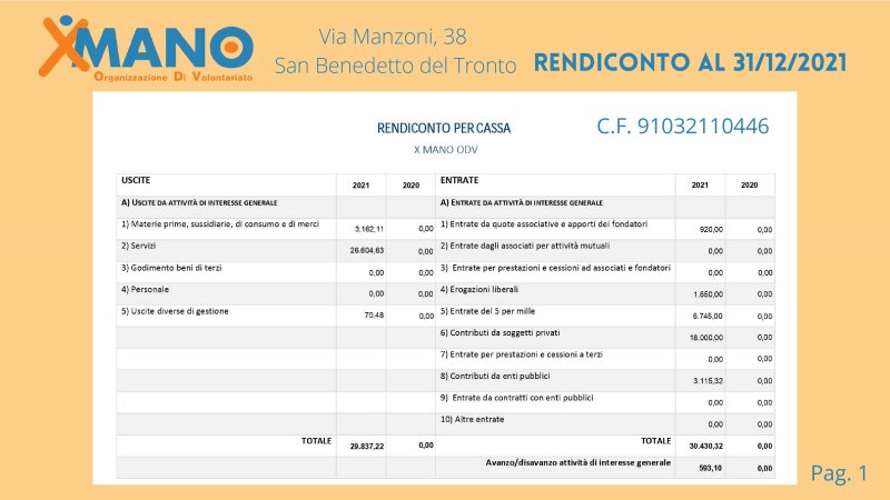 xmano-relazione-attivit-2021-ok-csv-compressed-018