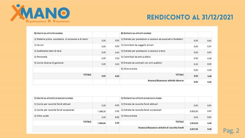 xmano-relazione-attivit-2021-ok-csv-compressed-019