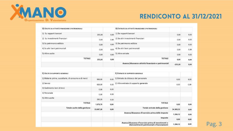 xmano-relazione-attivit-2021-ok-csv-compressed-020